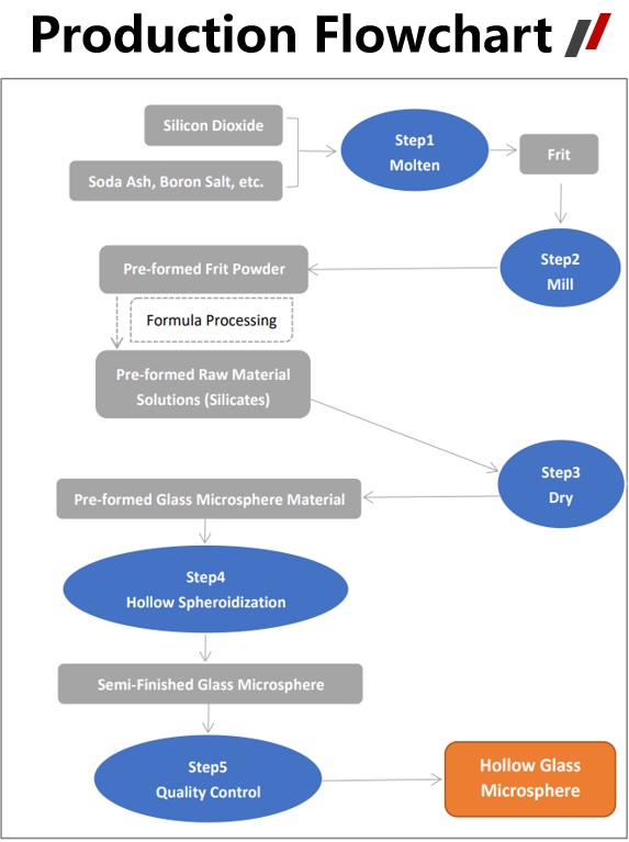 كرة زجاجية مجوفة-2 كرة زجاجية مجوفة-2